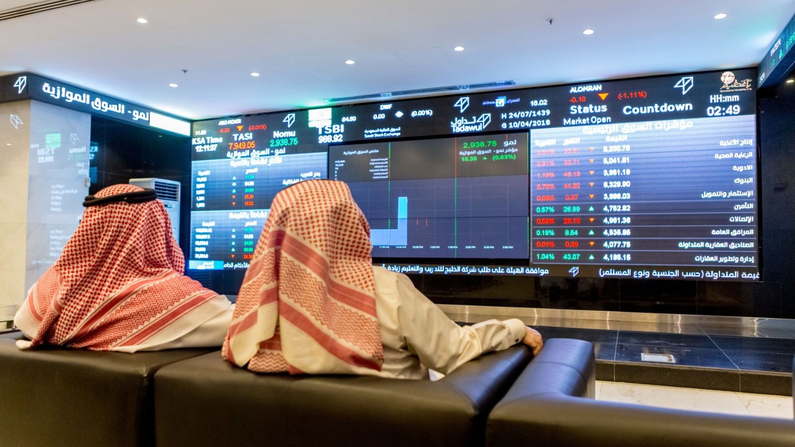 quot;مطلق الغويريquot; السعودية تطمح لجمع 800 مليون دولار من أكبر طرح بالخليج هذا العام 