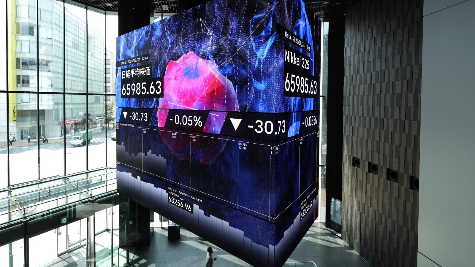 الأسهم والسندات تتعرض لموجة بيع جديدة مع تجاوز سعر برنت 104 دولارات 
