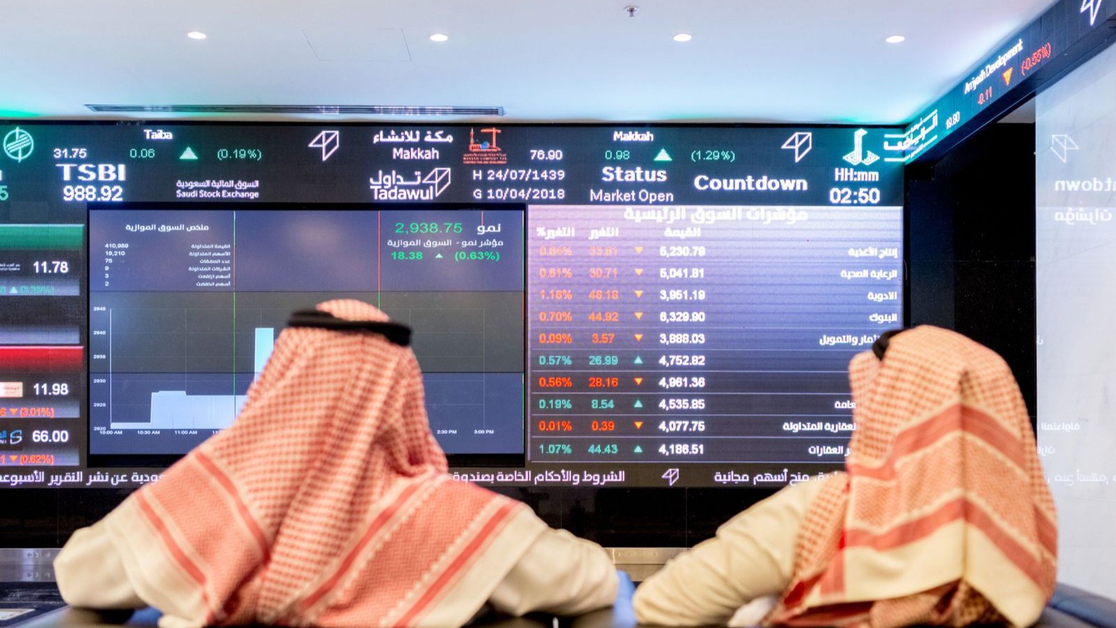 الأسهم السعودية تتحرك بنطاق ضيق ترقباً لنتائج الشركات الكبرى 