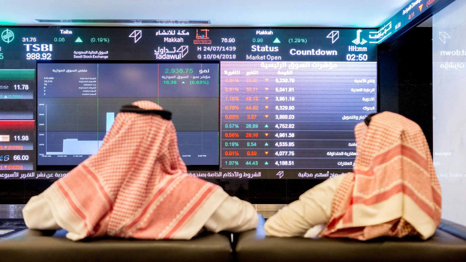 الأسهم السعودية تتراجع وسط تصاعد هجمات الحوثيين