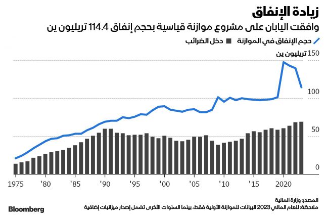 المصدر: بلومبرغ