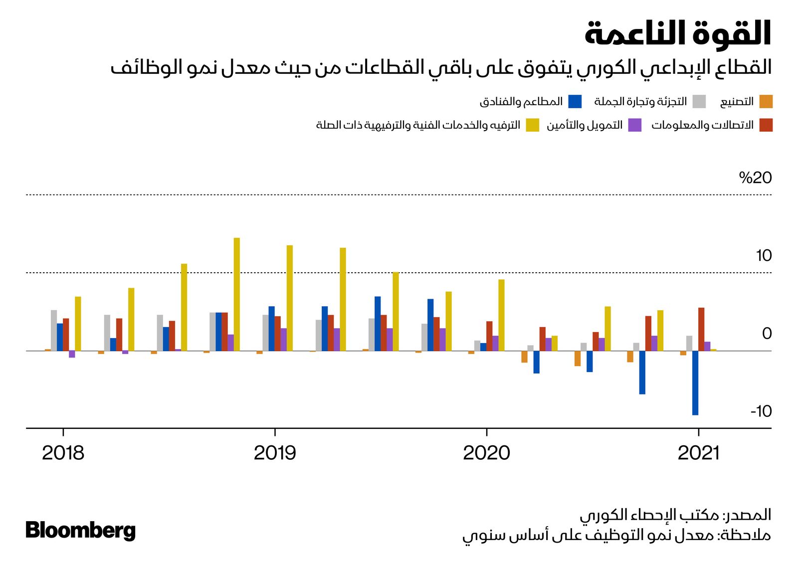 المصدر: بلومبرغ