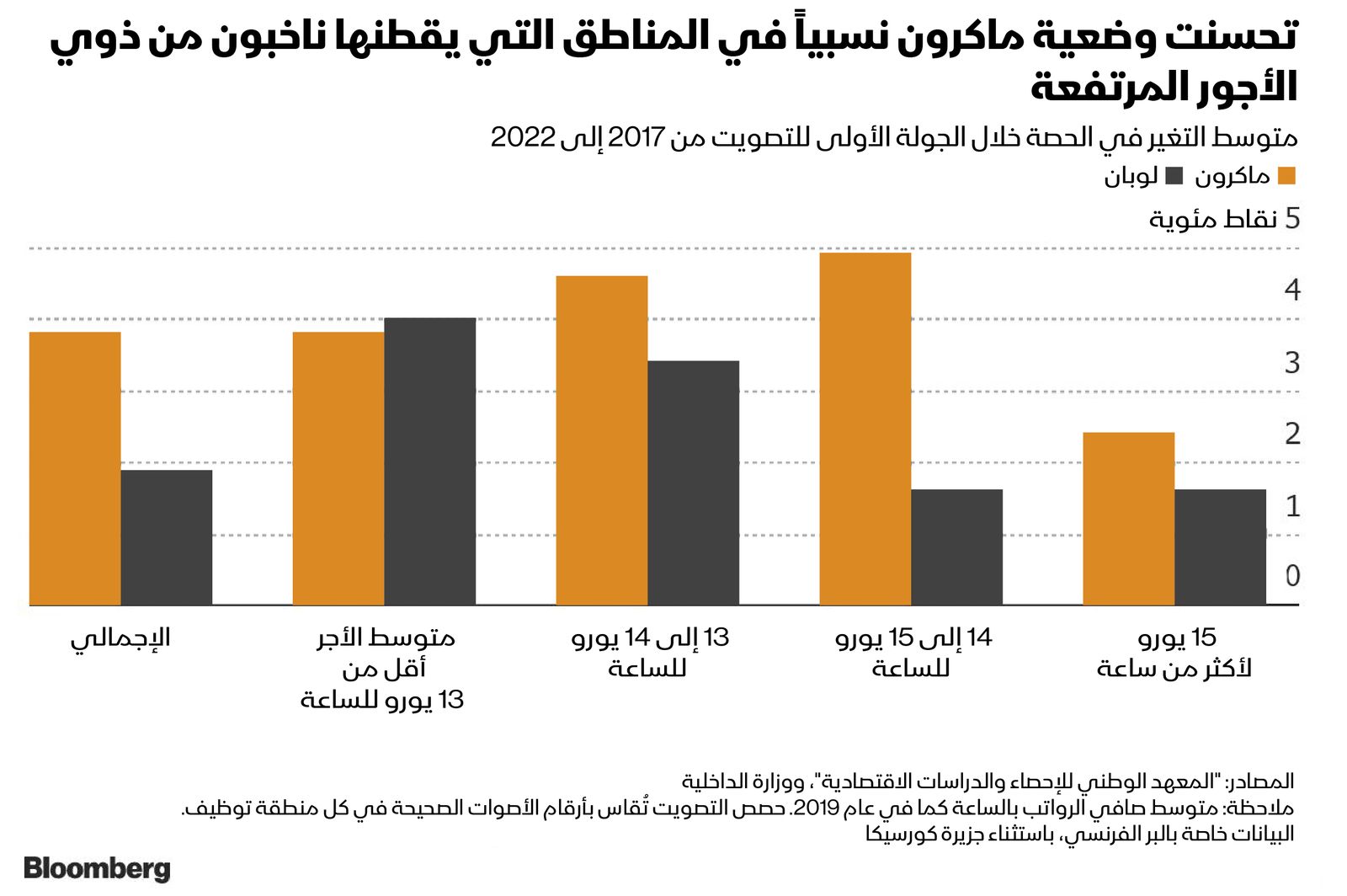 المصدر: بلومبرغ