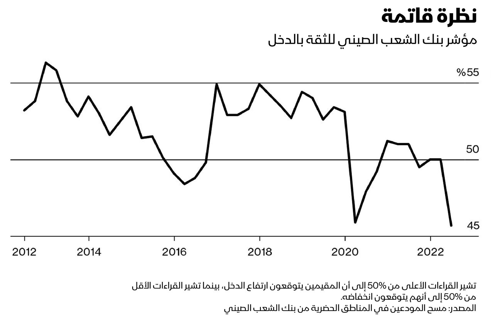 المصدر: بلومبرغ