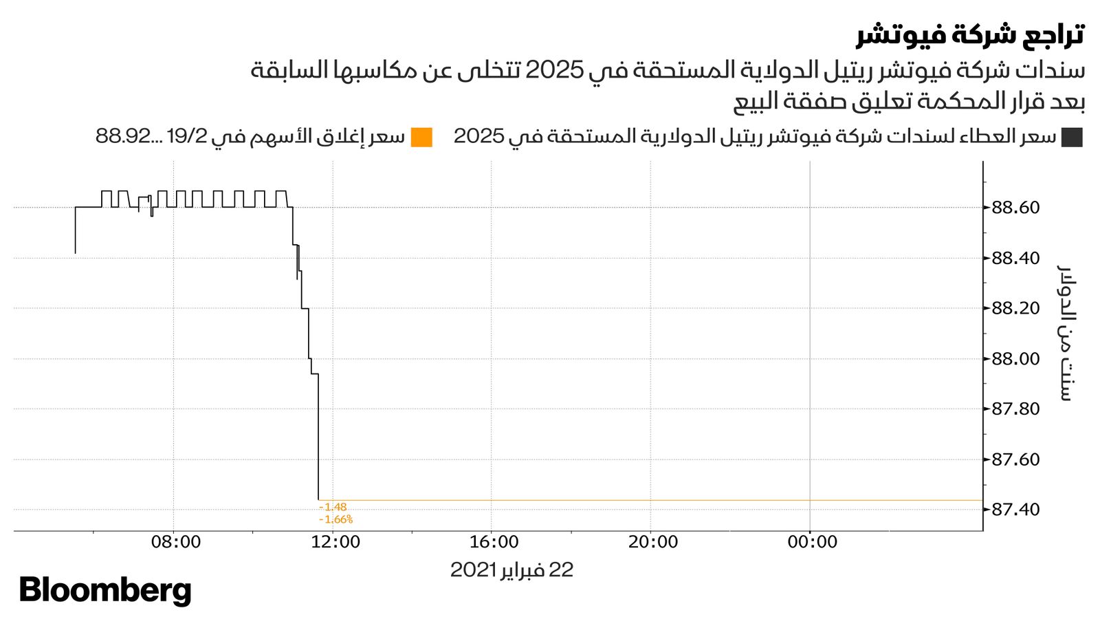 بلومبرغ