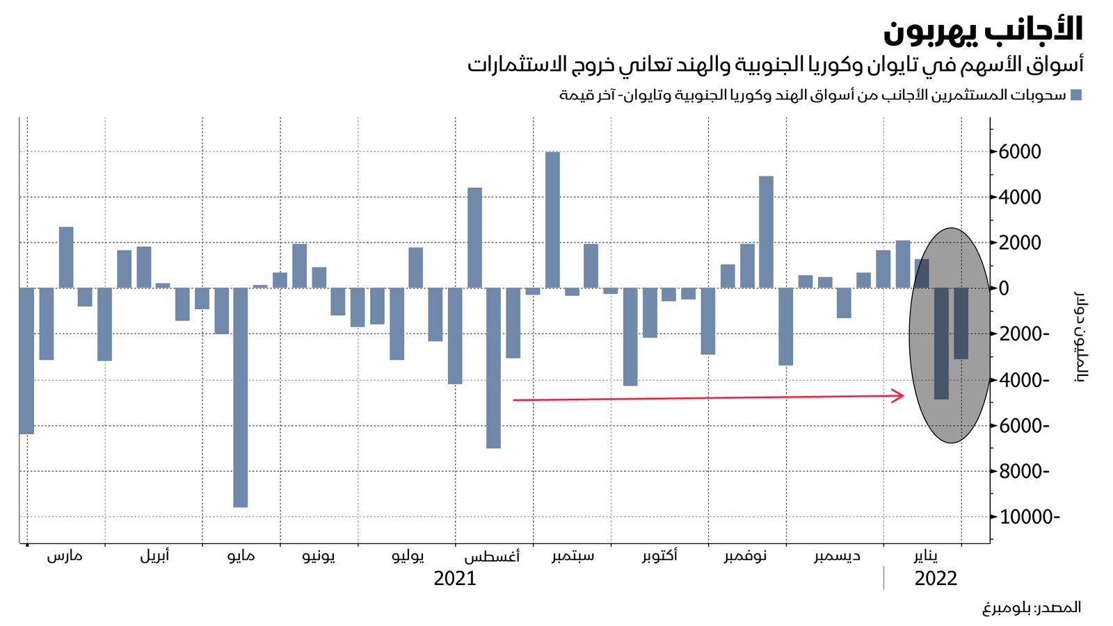 المصدر: بلومبرغ