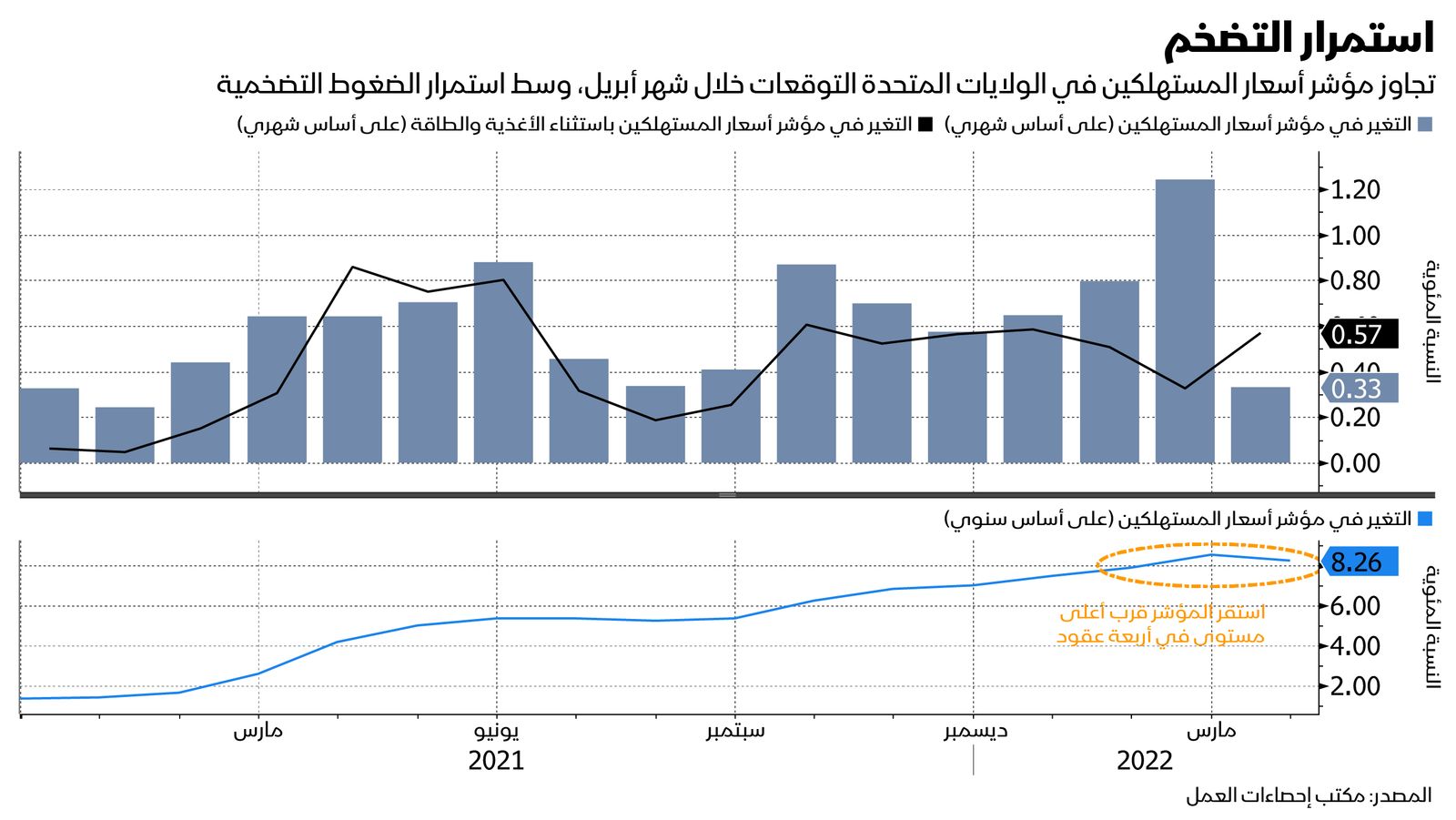 المصدر: بلومبرغ