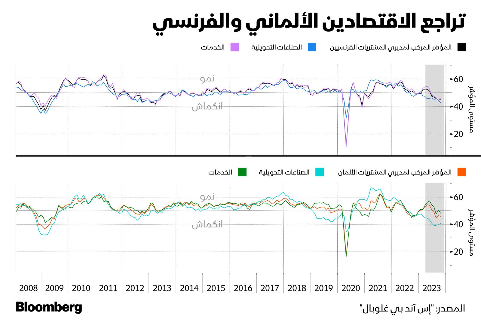 المصدر: بلومبرغ