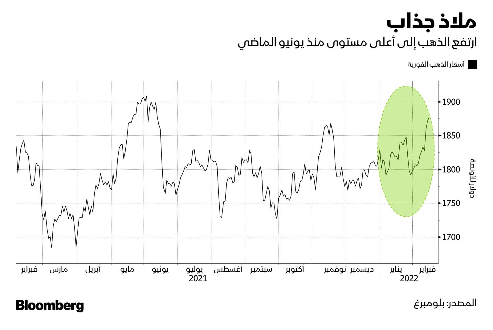 المصدر: بلومبرغ