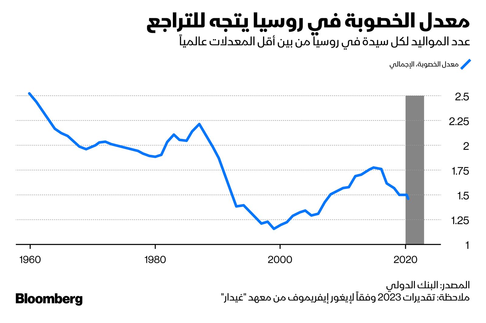 المصدر: بلومبرغ