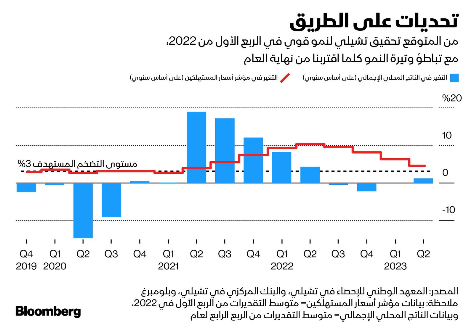 المصدر: بلومبرغ