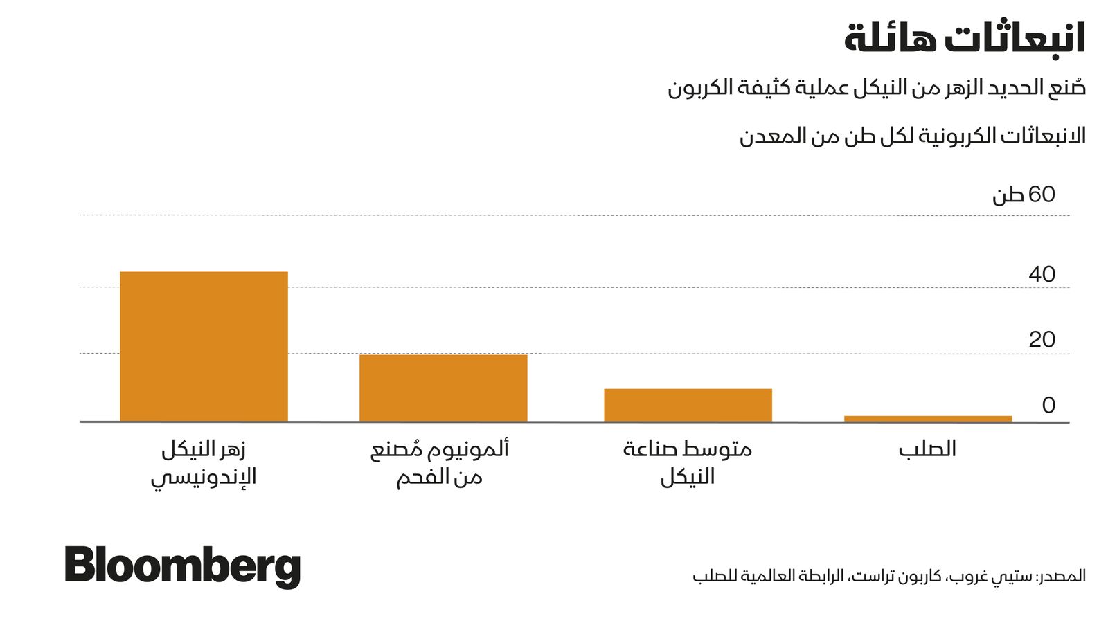 بلومبرغ