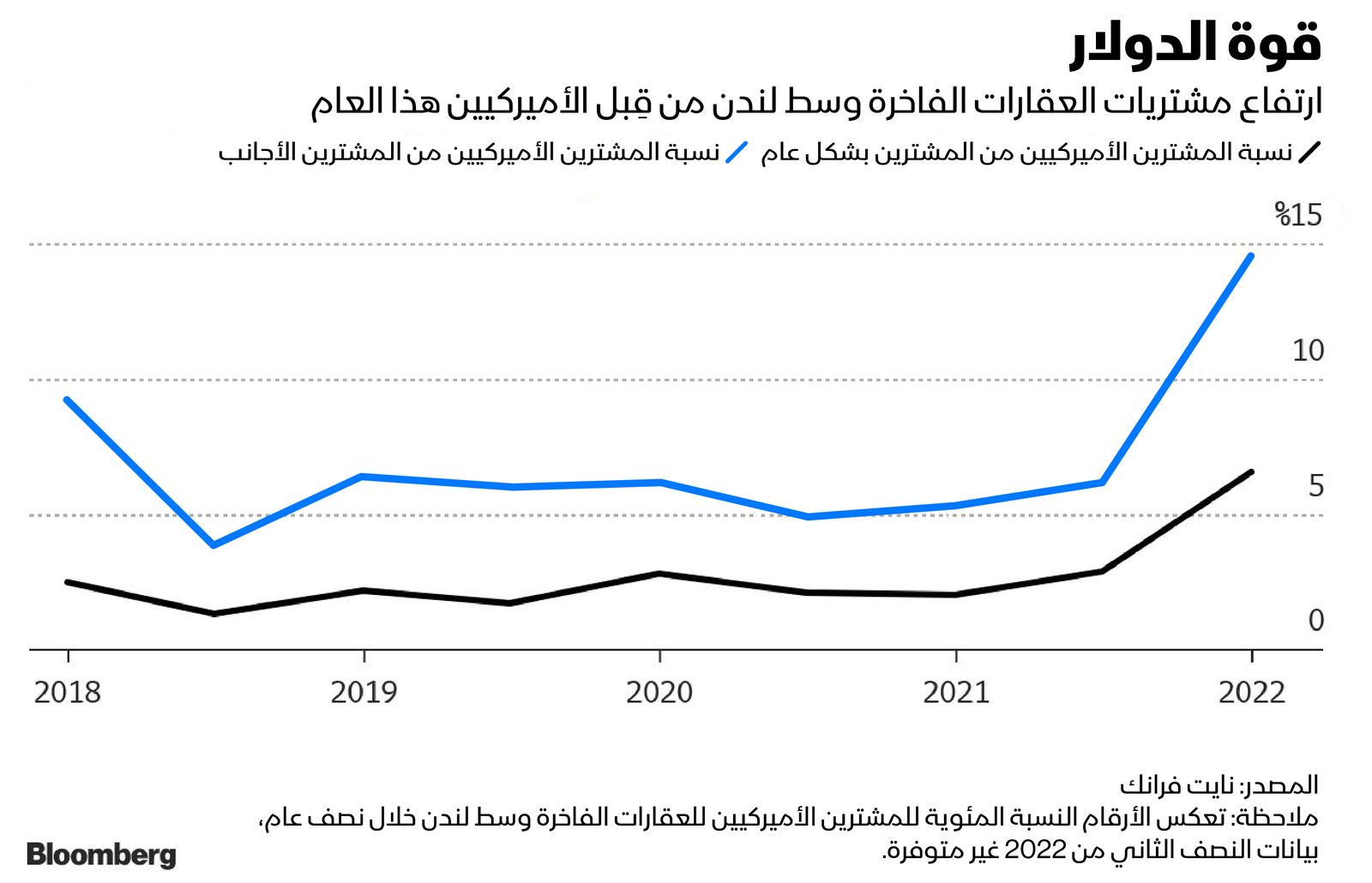 المصدر: بلومبرغ