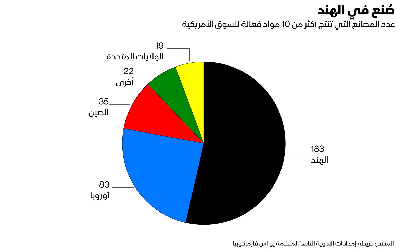 المصدر: بلومبرغ