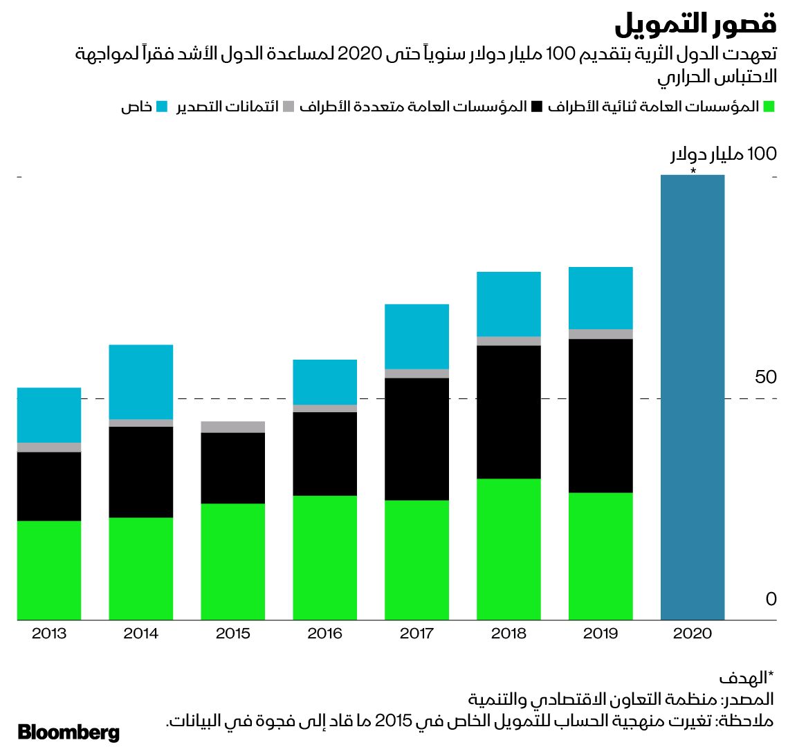 المصدر: بلومبرغ