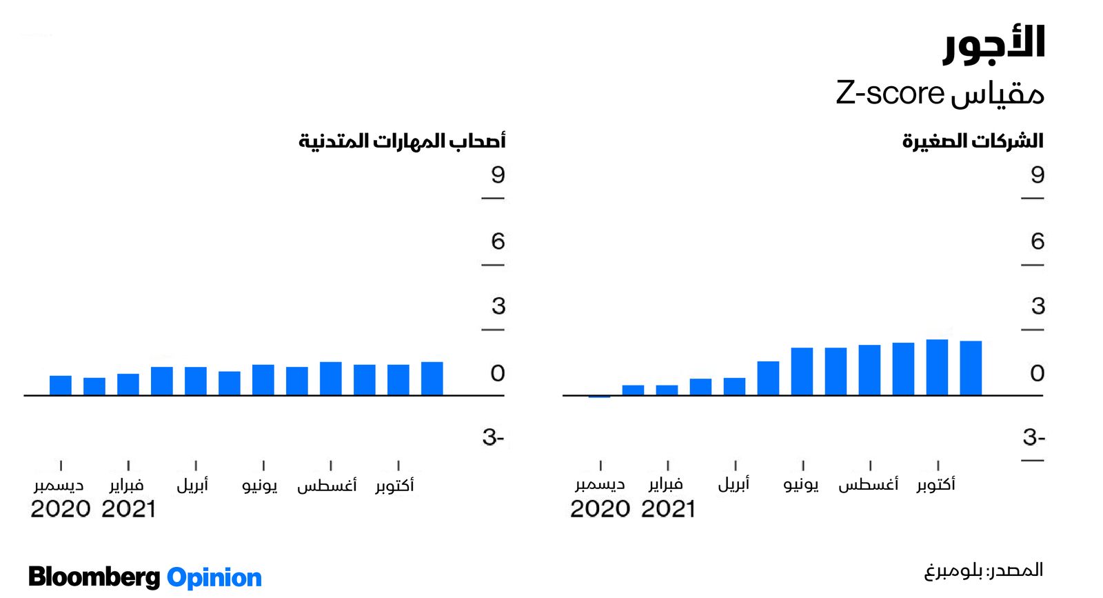 المصدر: بلومبرغ