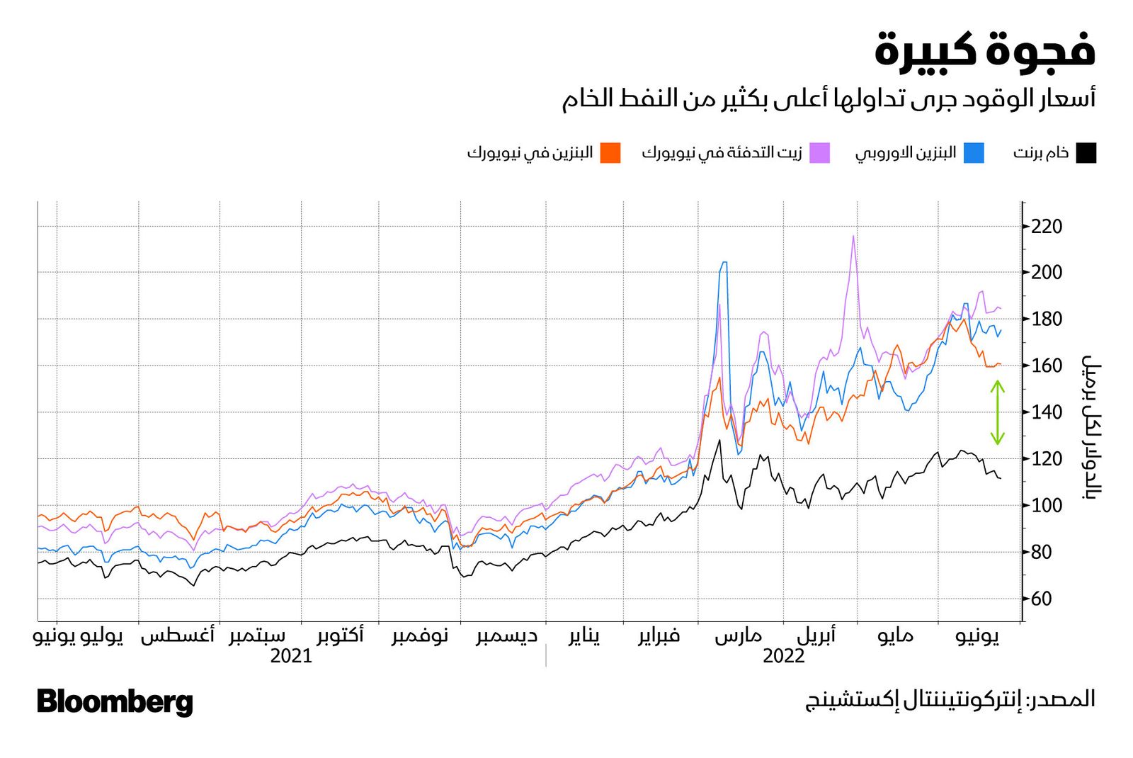 المصدر: بلومبرغ