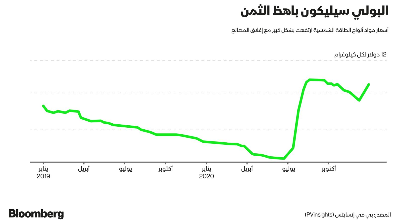 بلومبرغ