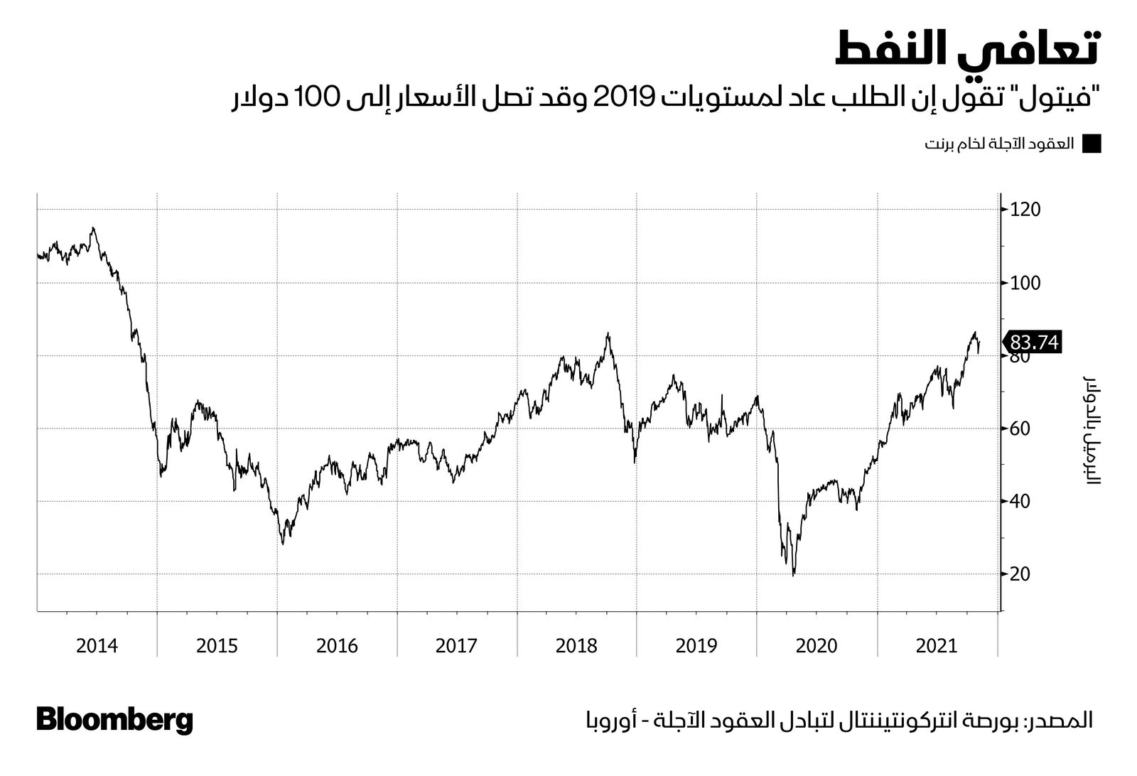 المصدر: بلومبرغ