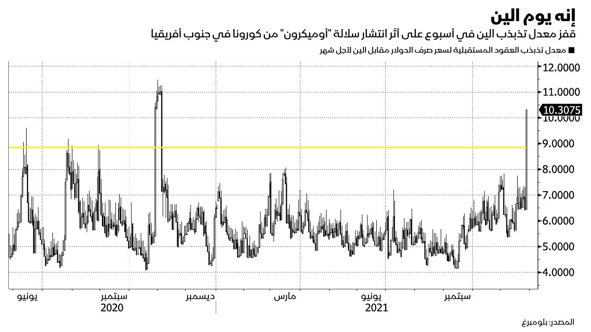 المصدر: بلومبرغ