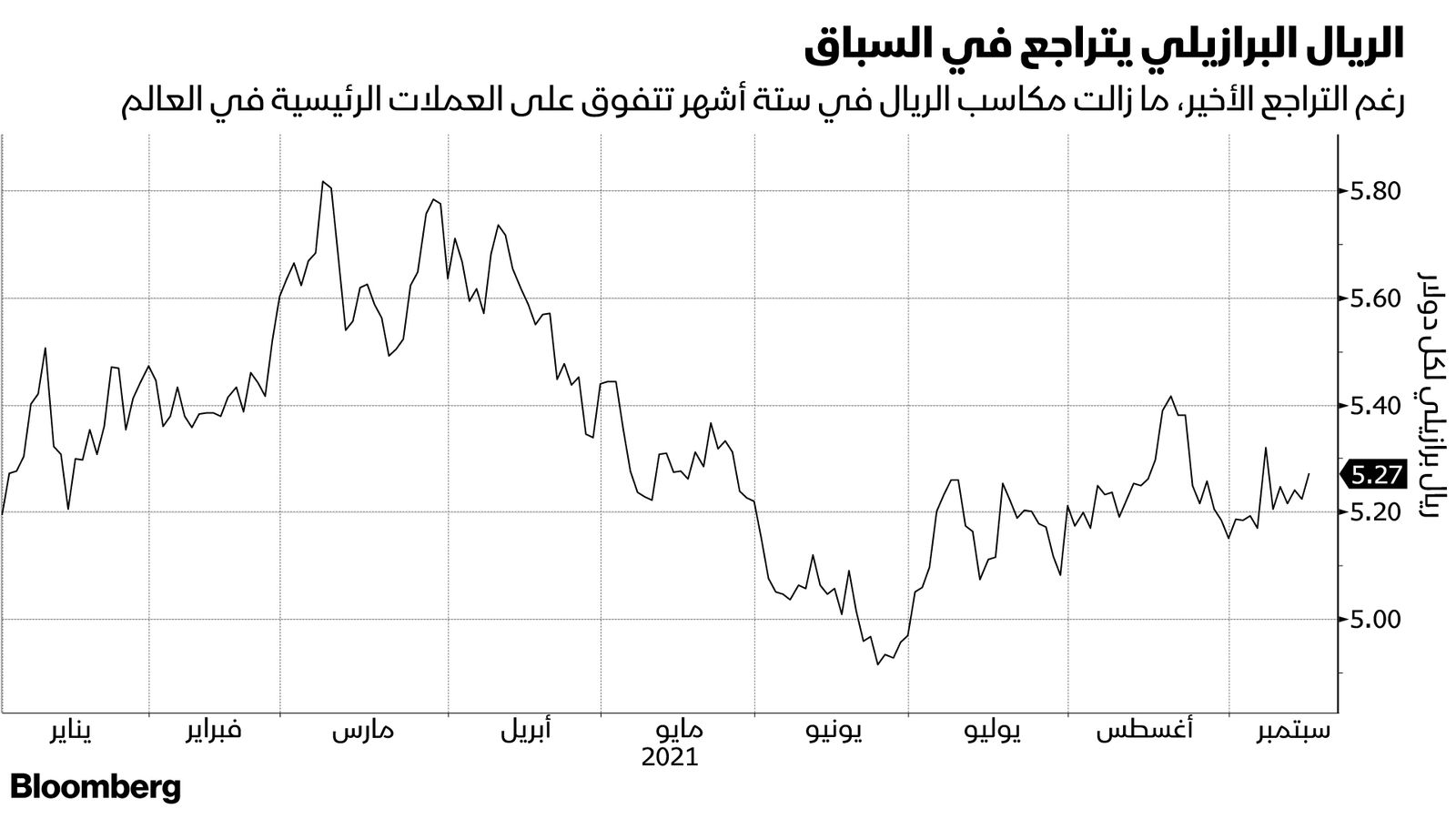 المصدر: بلومبرغ