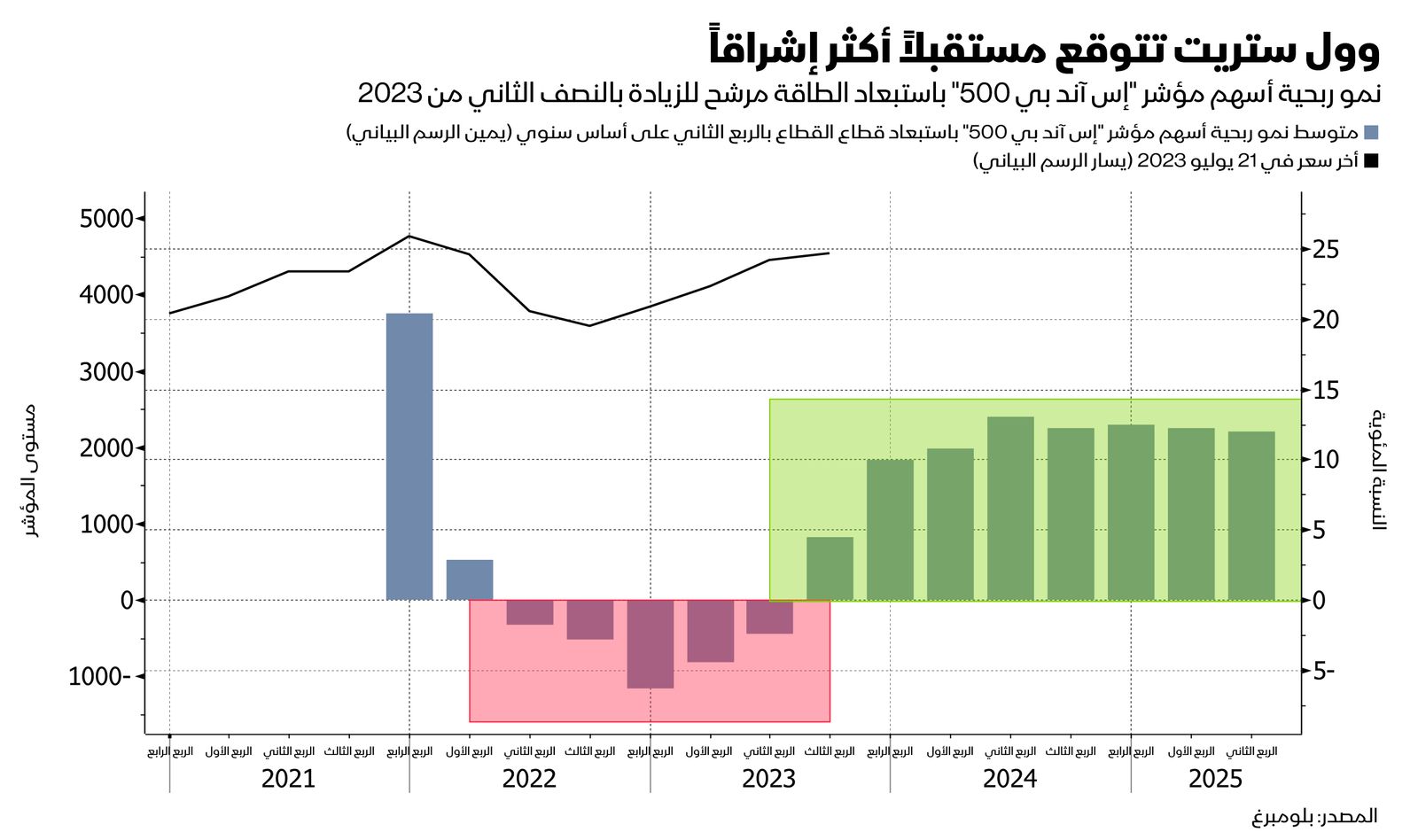 المصدر: بلومبرغ