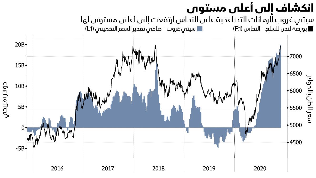 المصدر: بلومبرغ