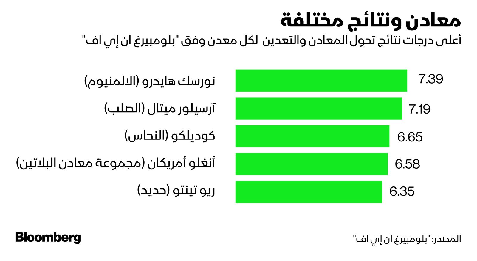 المصدر: بلومبرغ