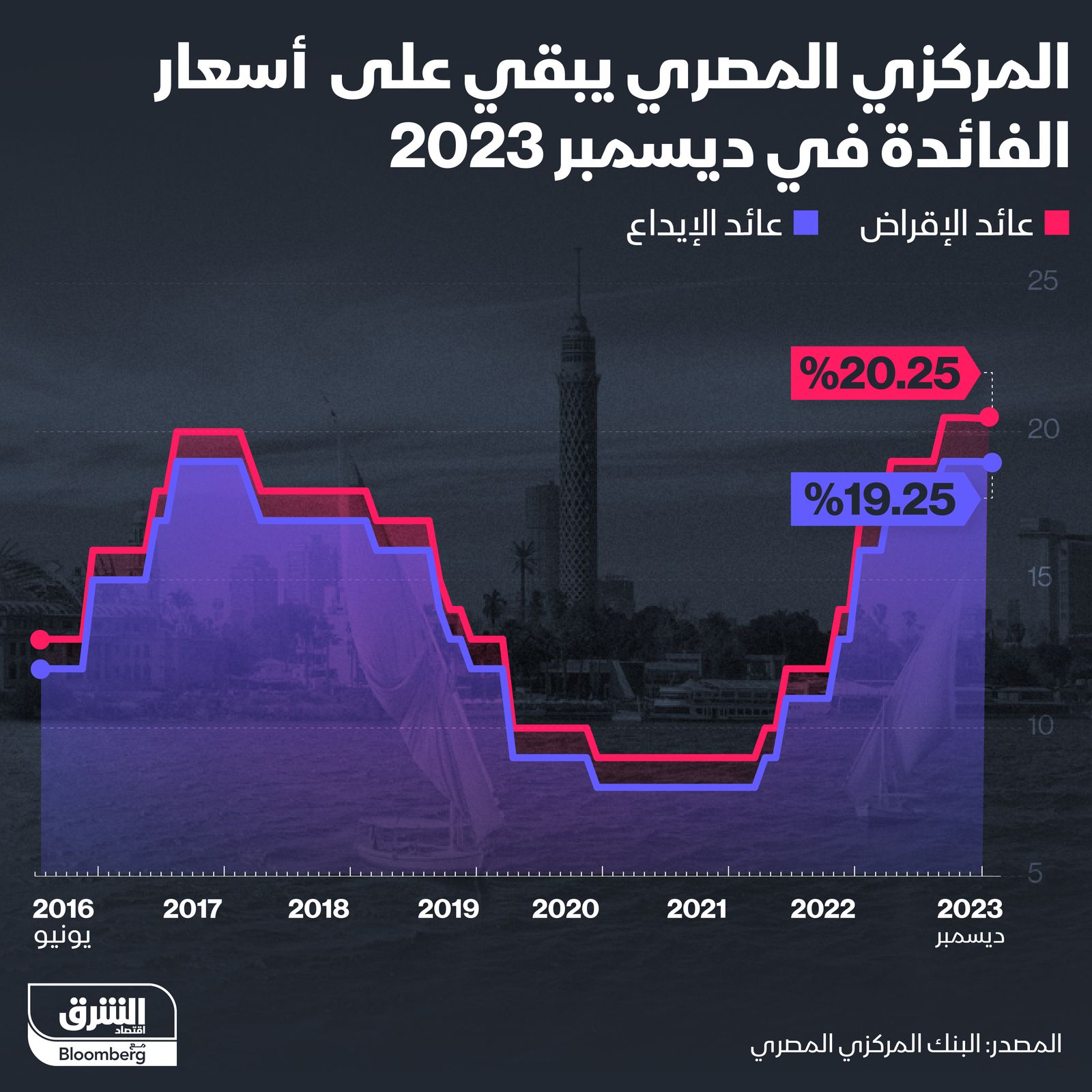 المصدر: الشرق