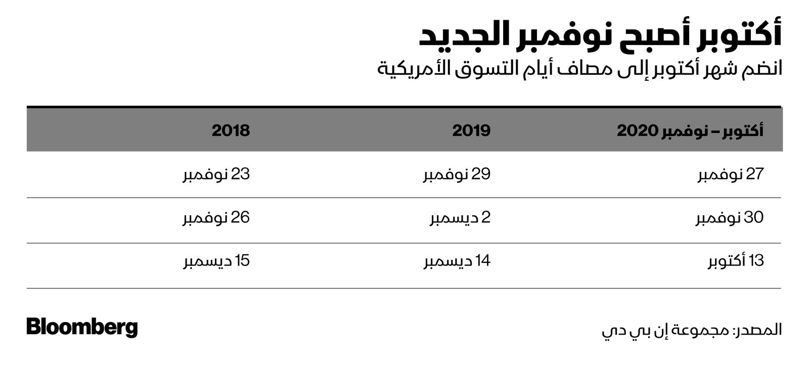 المصدر: بلومبرغ