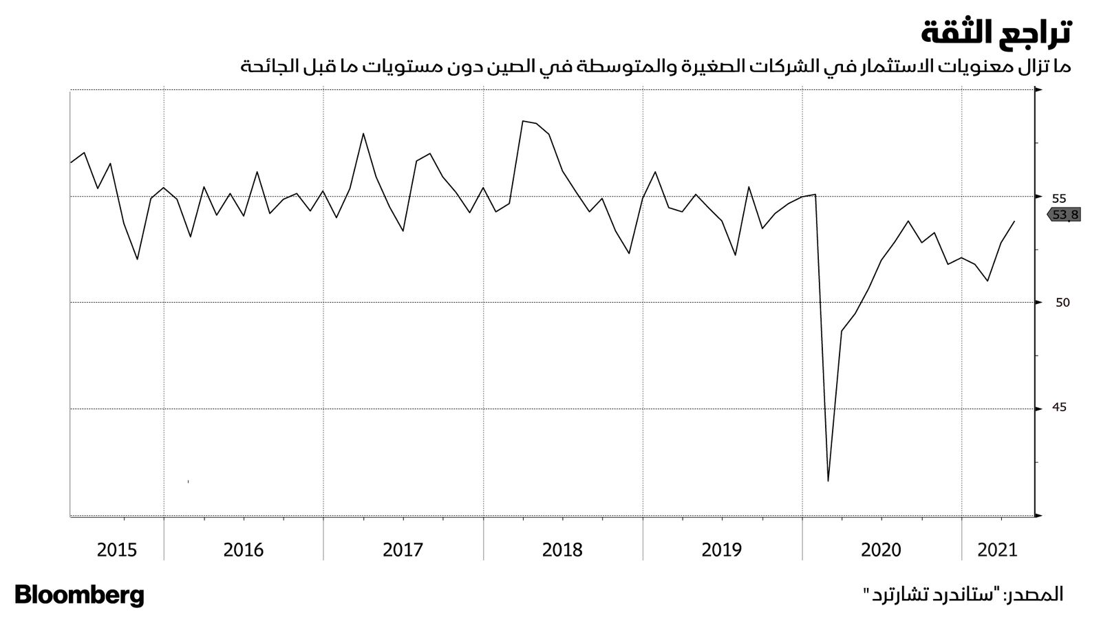 المصدر: بلومبرغ