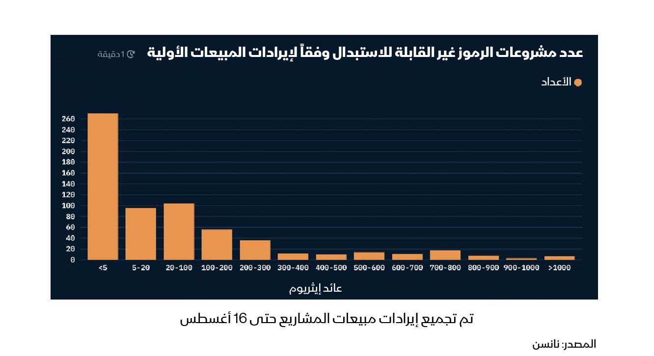 المصدر: بلومبرغ