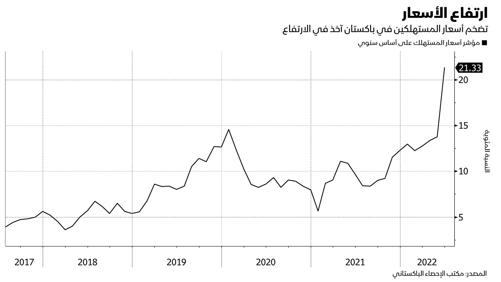 المصدر: بلومبرغ