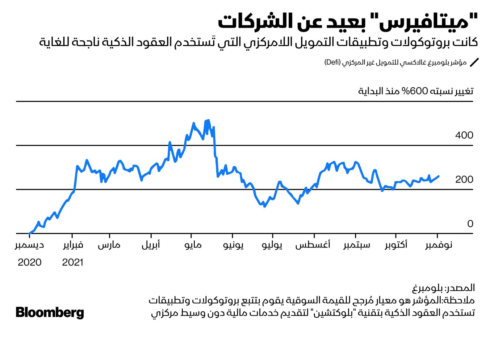 المصدر: بلومبرغ