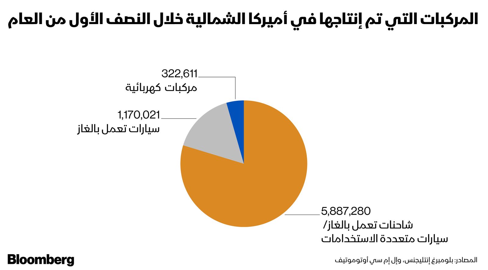 المصدر: بلومبرغ