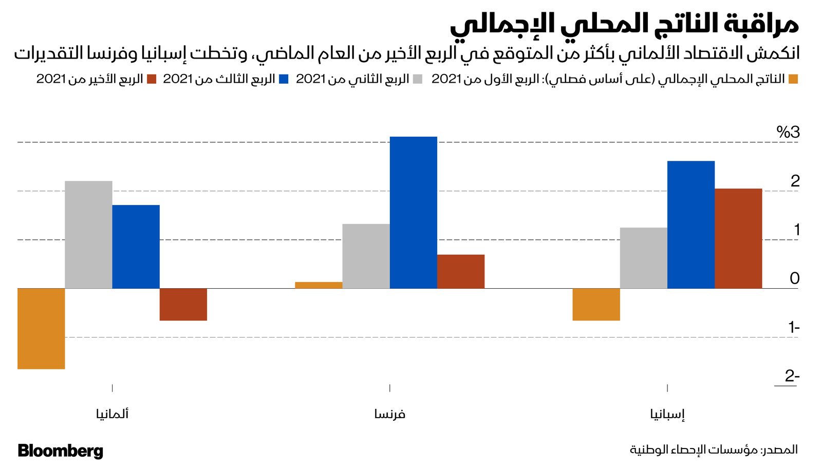 المصدر: بلومبرغ