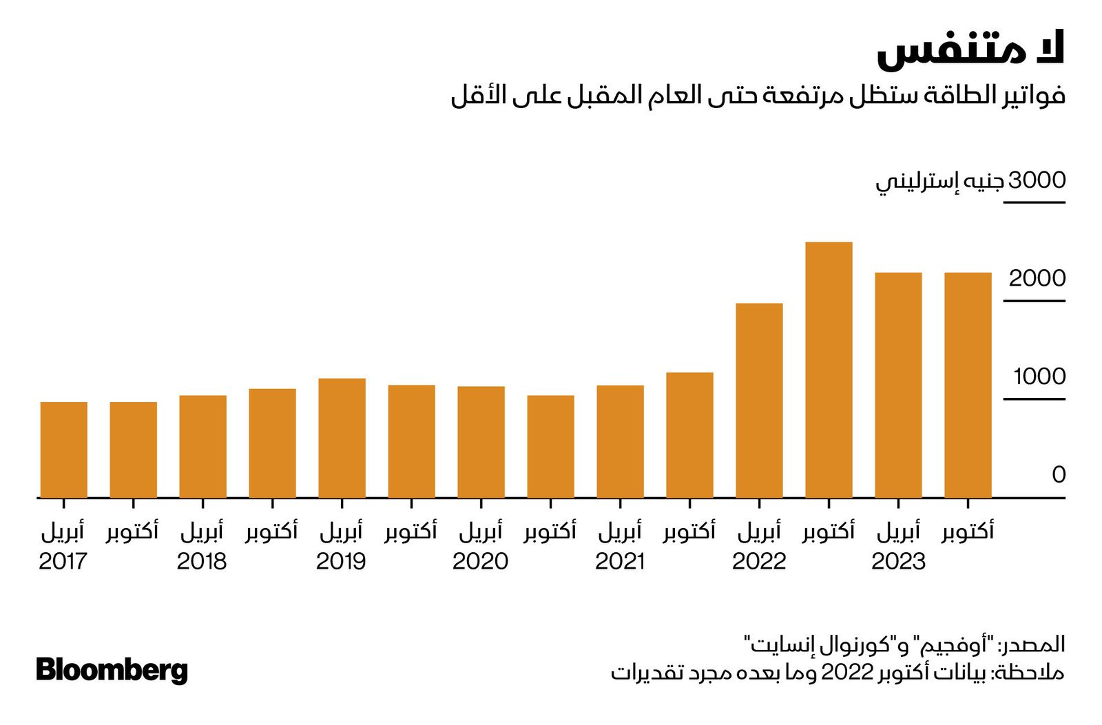 المصدر: بلومبرغ