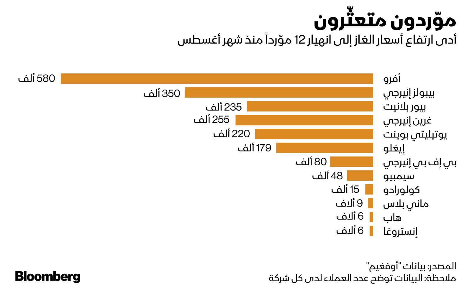 المصدر: بلومبرغ