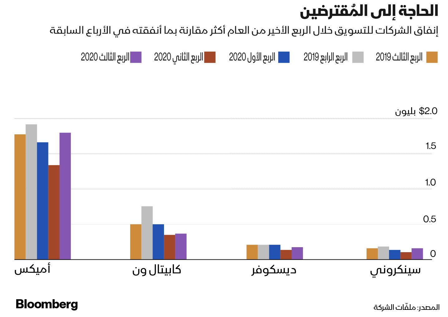 بلومبرغ