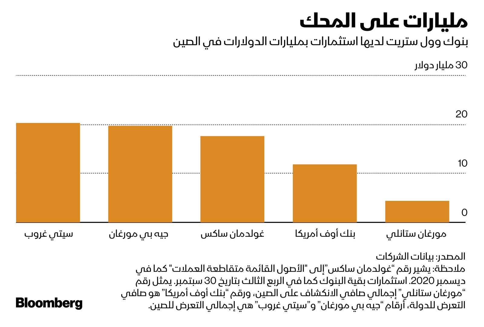 المصدر: بلومبرغ