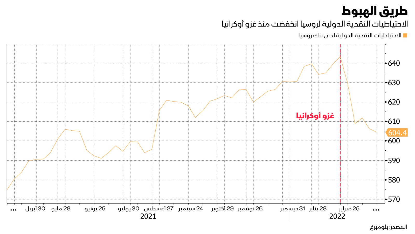 المصدر: بلومبرغ