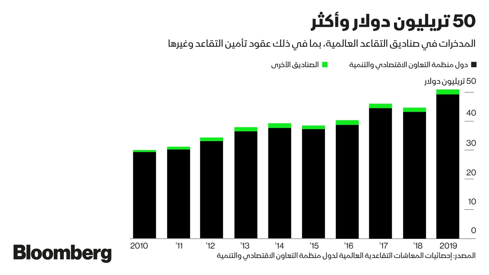 المصدر: بلومبرغ