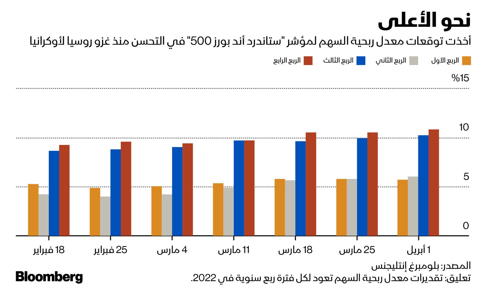 المصدر: بلومبرغ