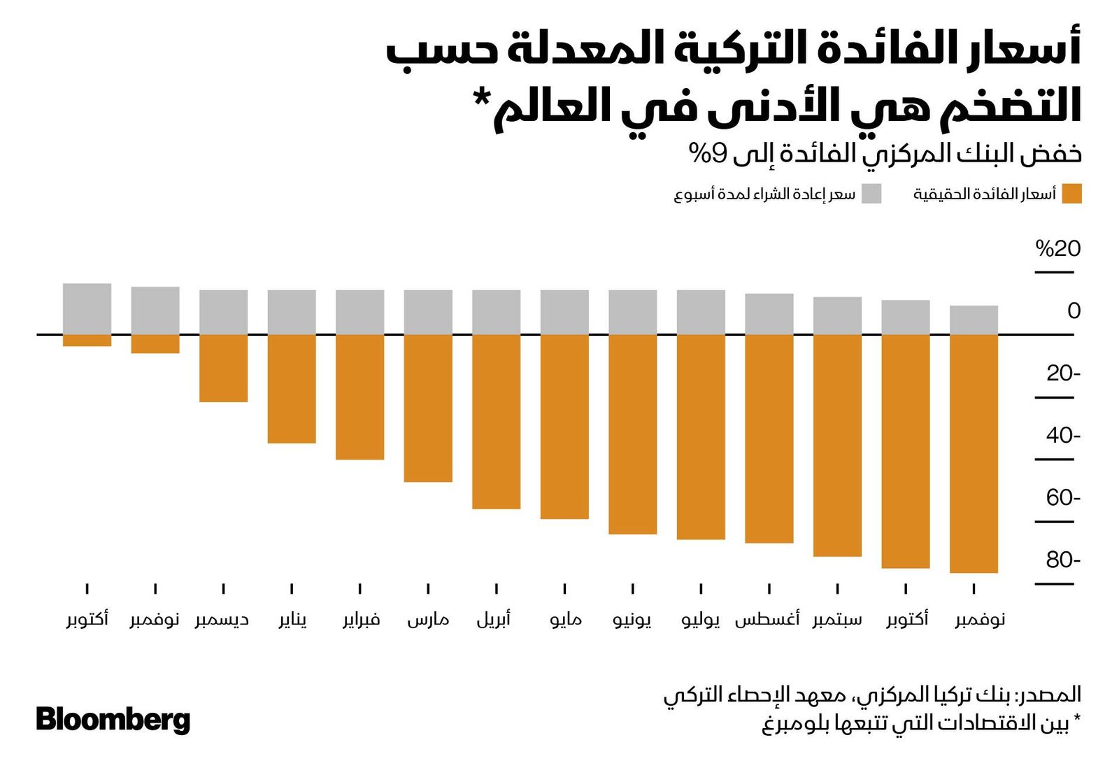 المصدر: بلومبرغ