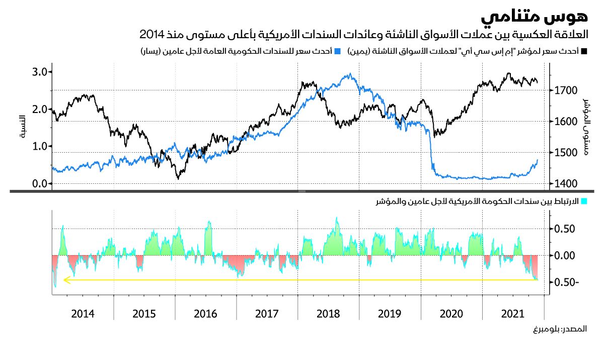 المصدر: بلومبرغ