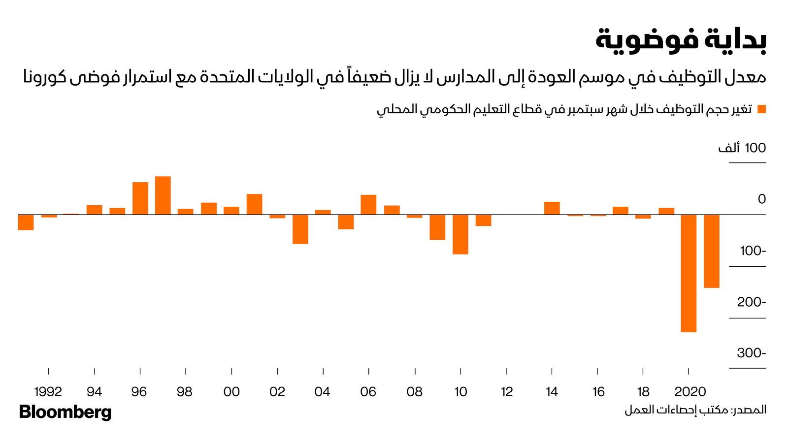 المصدر: بلومبرغ