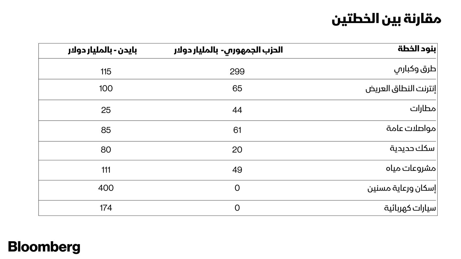 غراف