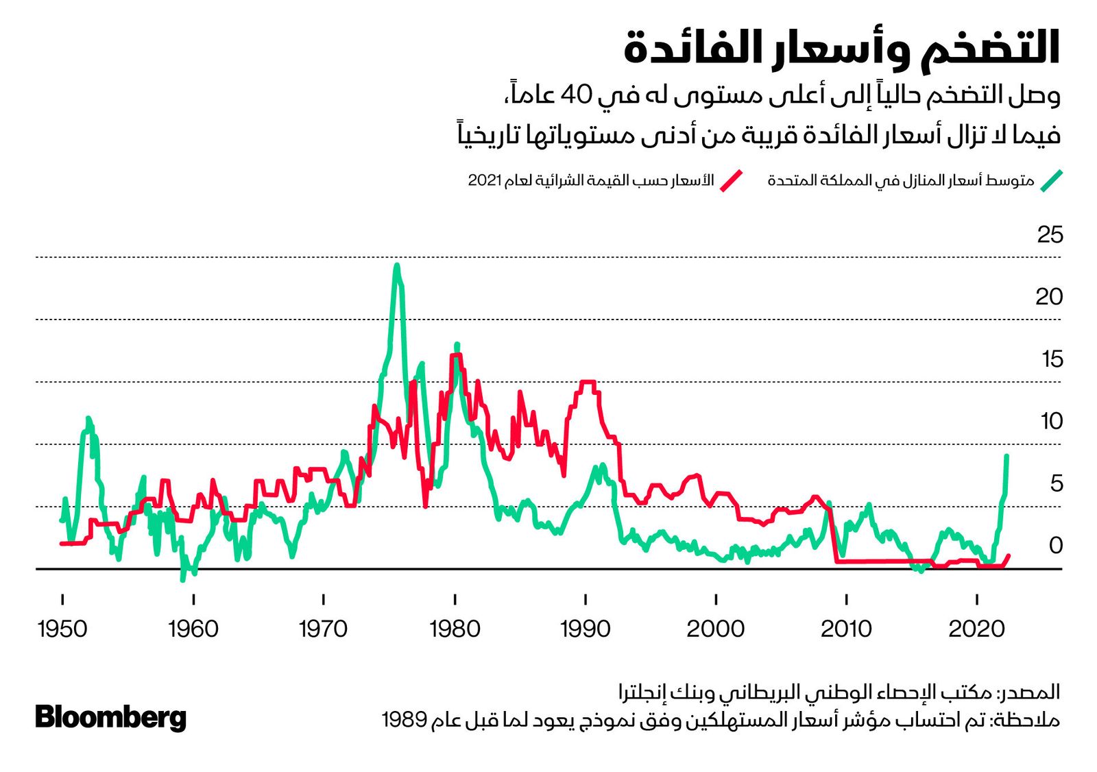 المصدر: بلومبرغ