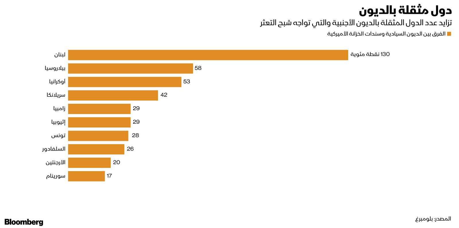 المصدر: بلومبرغ