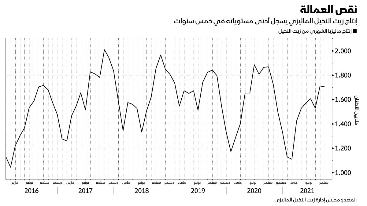 المصدر: بلومبرغ